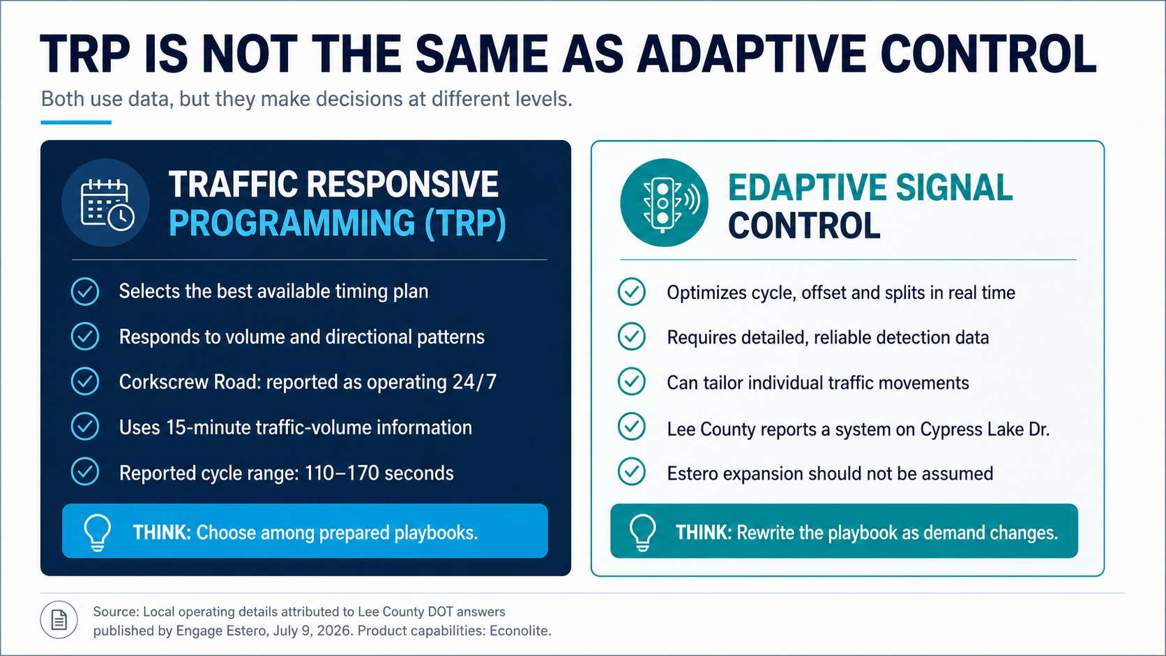 Comparison of Traffic Responsive Programming and Edaptive signal control
