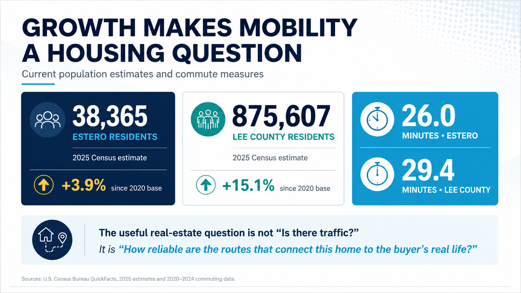 Real-estate mobility checklist for buyers, sellers and REALTORS®